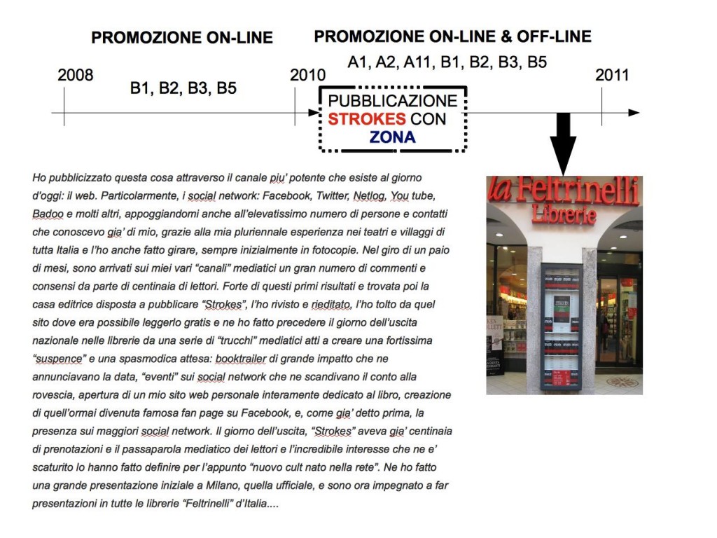 PROMOZIONE DI STROKES