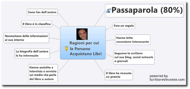 Ragioni-acquisto-libro
